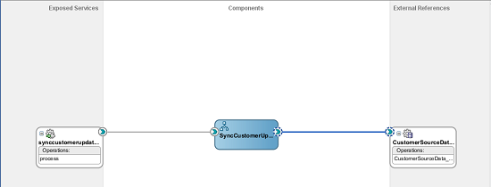 Initial Composite Setup