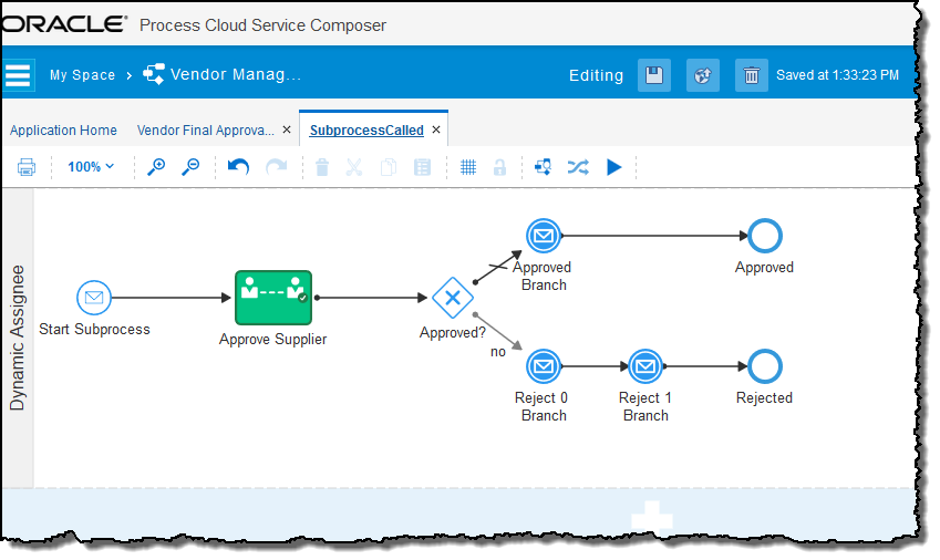 Process with a User Task Dynamically Assigned