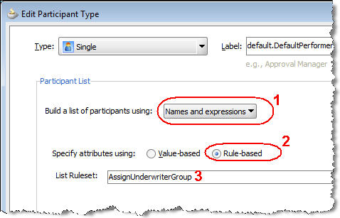 Oracle BPM 11g parametric roles