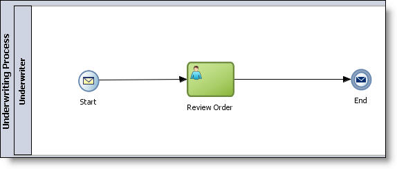 Oracle BPM 11g parametric roles