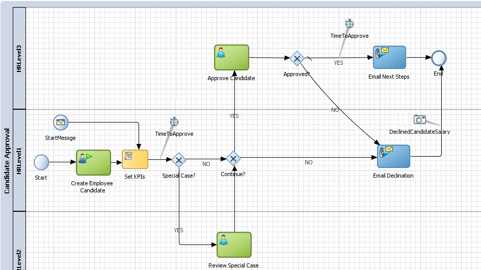 candidate approval map