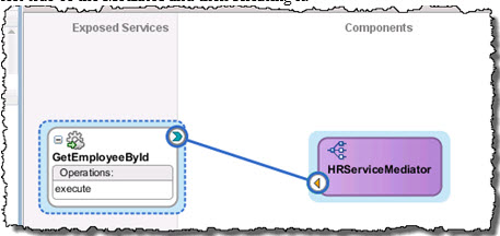 Connect the service to the Mediator