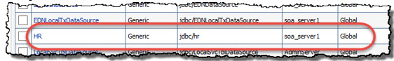 HR is present in the data source list