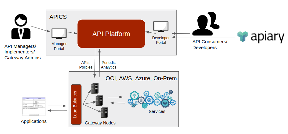 APICS Overview