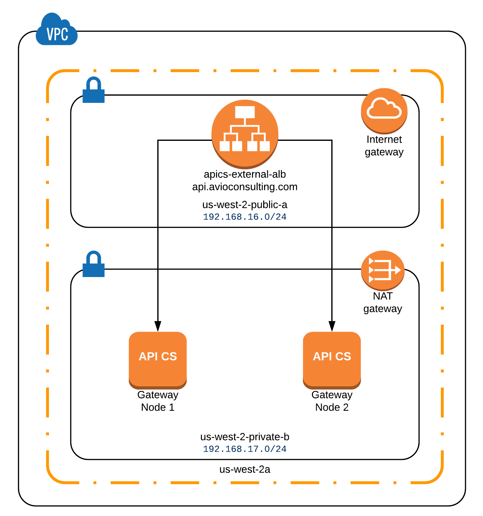 AWS Network Diagram