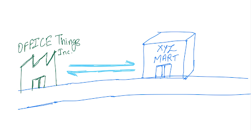 Anypoint Partner Manager V2 3