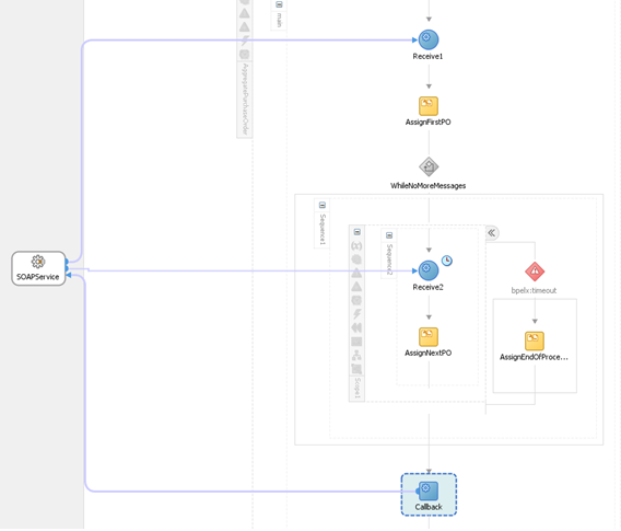 assign end of process