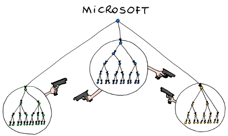 Microsoft blog image-AVIO