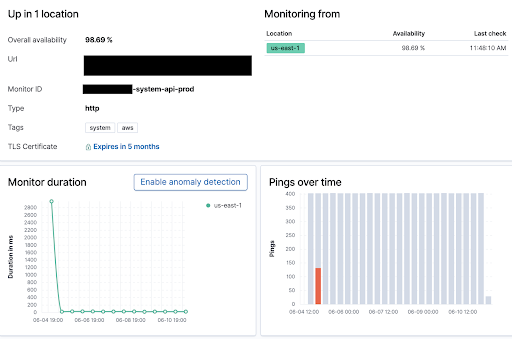 Using Elastic Uptime Monitoring to Monitor Mule 3