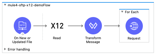 X12 Receiving flow