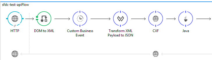 apiFlow