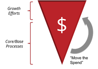 upside down triangle